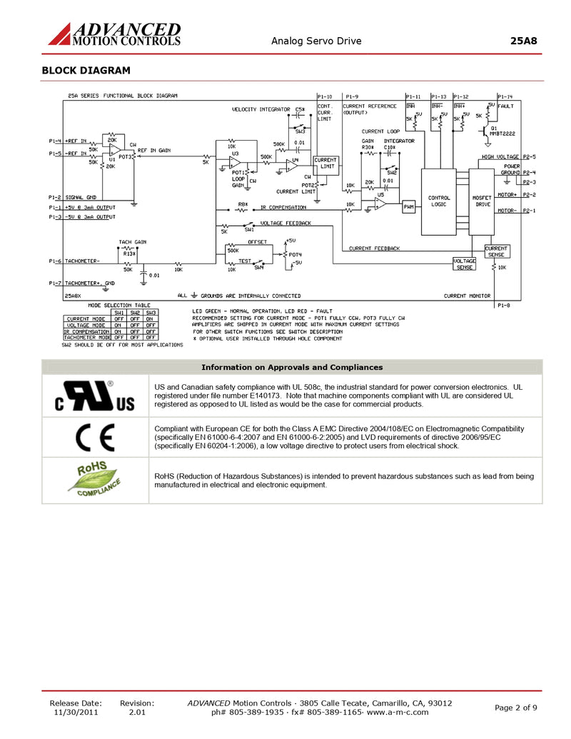 PWM servo amplificador analógico  Advanved Motions 25A8